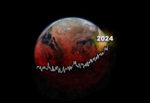 Global Environmental Crisis Deepens: 2024 was the Hottest Year on Record